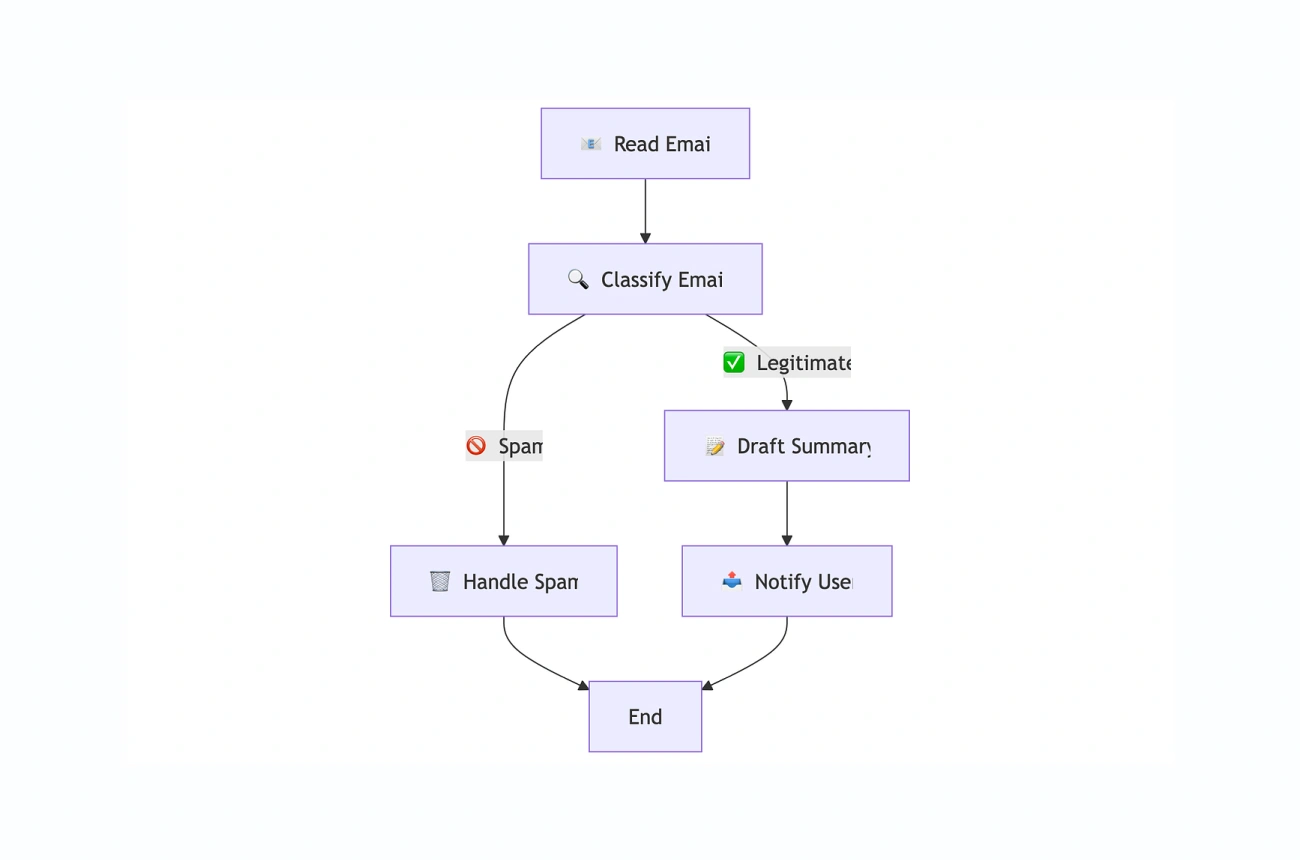 Open Source AI in 2026: Run Powerful Models Locally (and Build Private Agents That Actually Ship). — Charafeddine Mouzouni | Cohorte