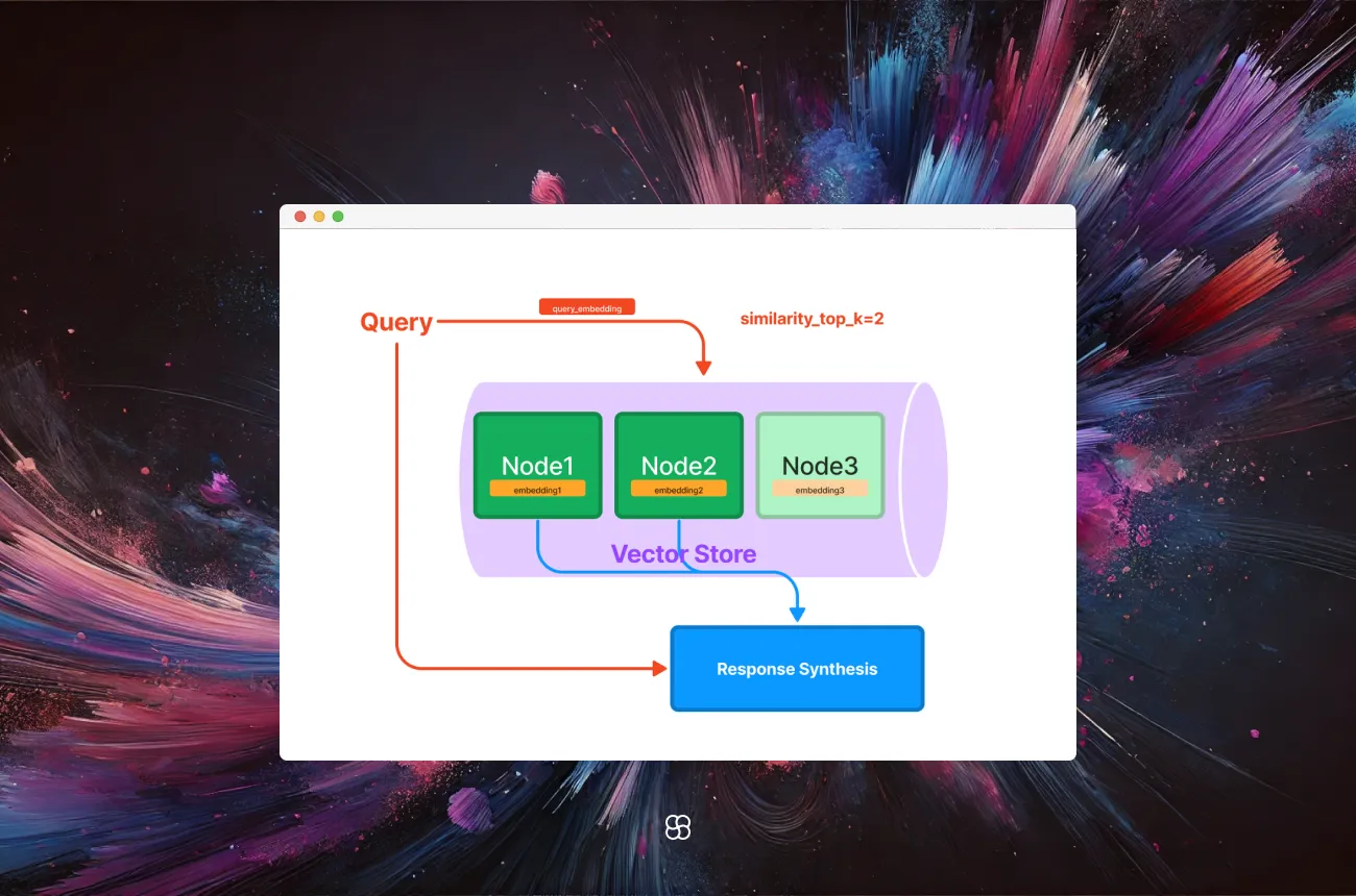 Mastering Dataset Indexing with LlamaIndex: A Complete Guide