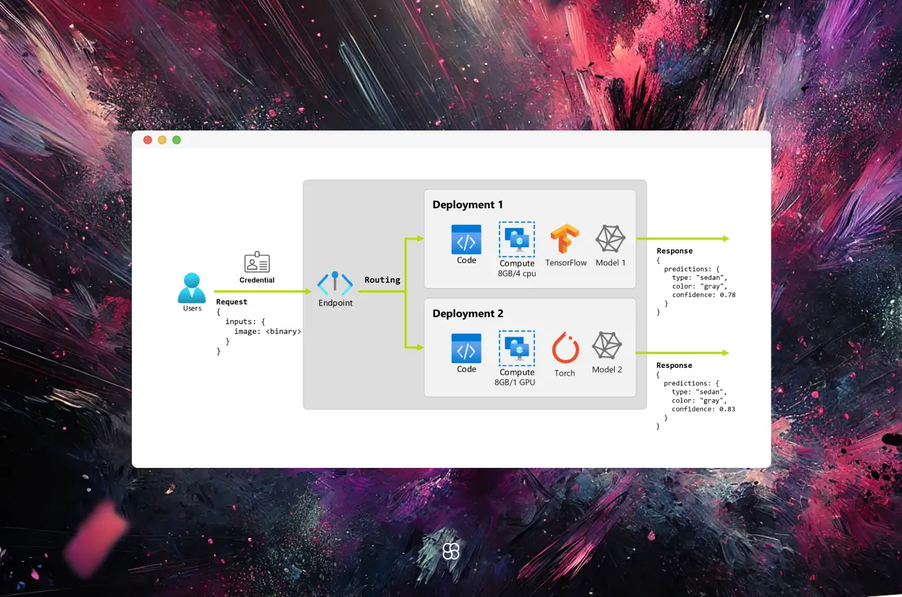 Mastering Large Language Models: Applications & Optimization on Azure GPU Clusters