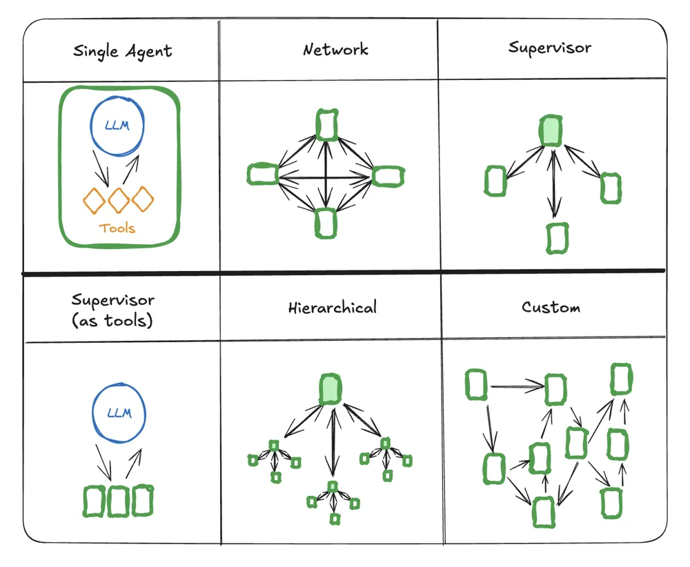 Agentic AI: In-Depth Introduction — Tega Adeyemi | Cohorte
