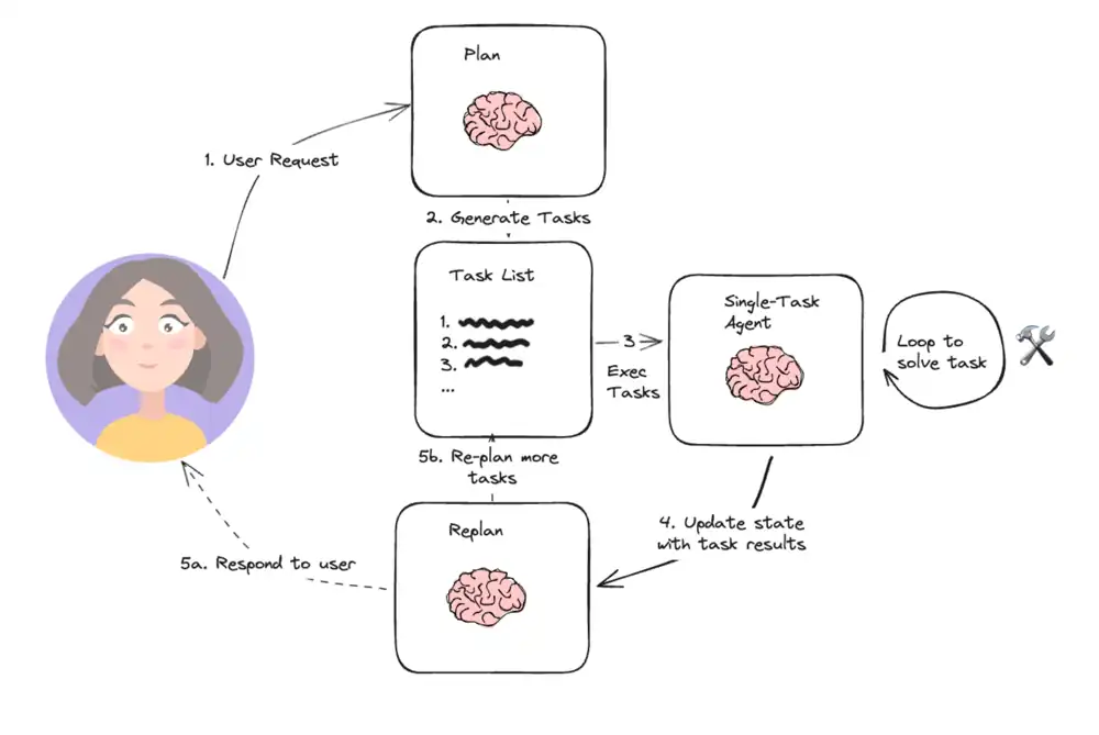 Agentic AI: In-Depth Introduction — Tega Adeyemi | Cohorte
