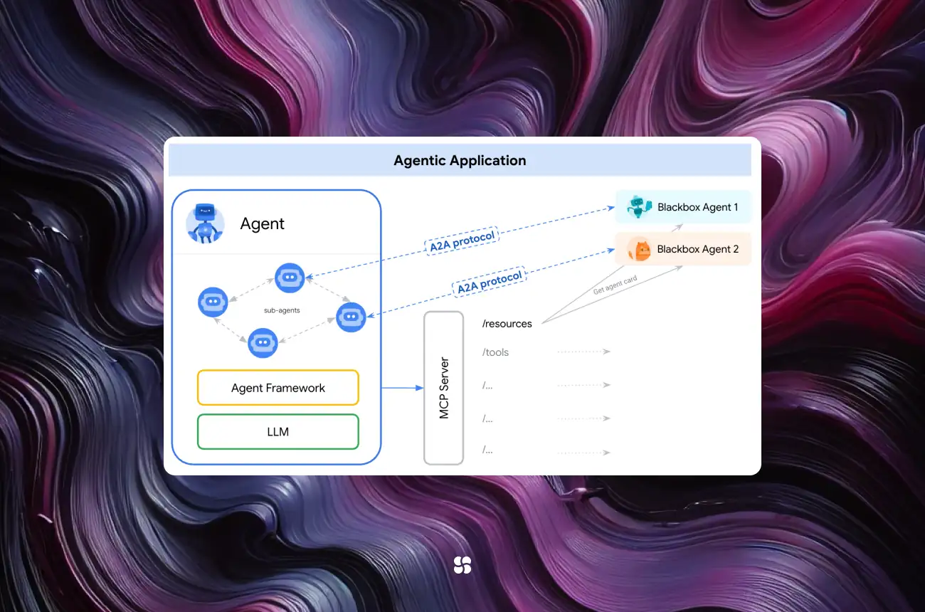 Google’s Agent2Agent (A2A) Protocol: A New Era of AI Agent Interoperability