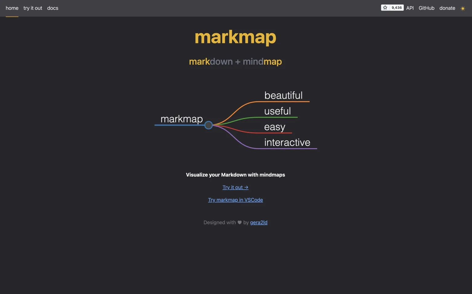 Stop Wasting Hours Organizing Ideas: How I Use ChatGPT to Create Mind Maps in Minutes — Charafeddine Mouzouni | Cohorte