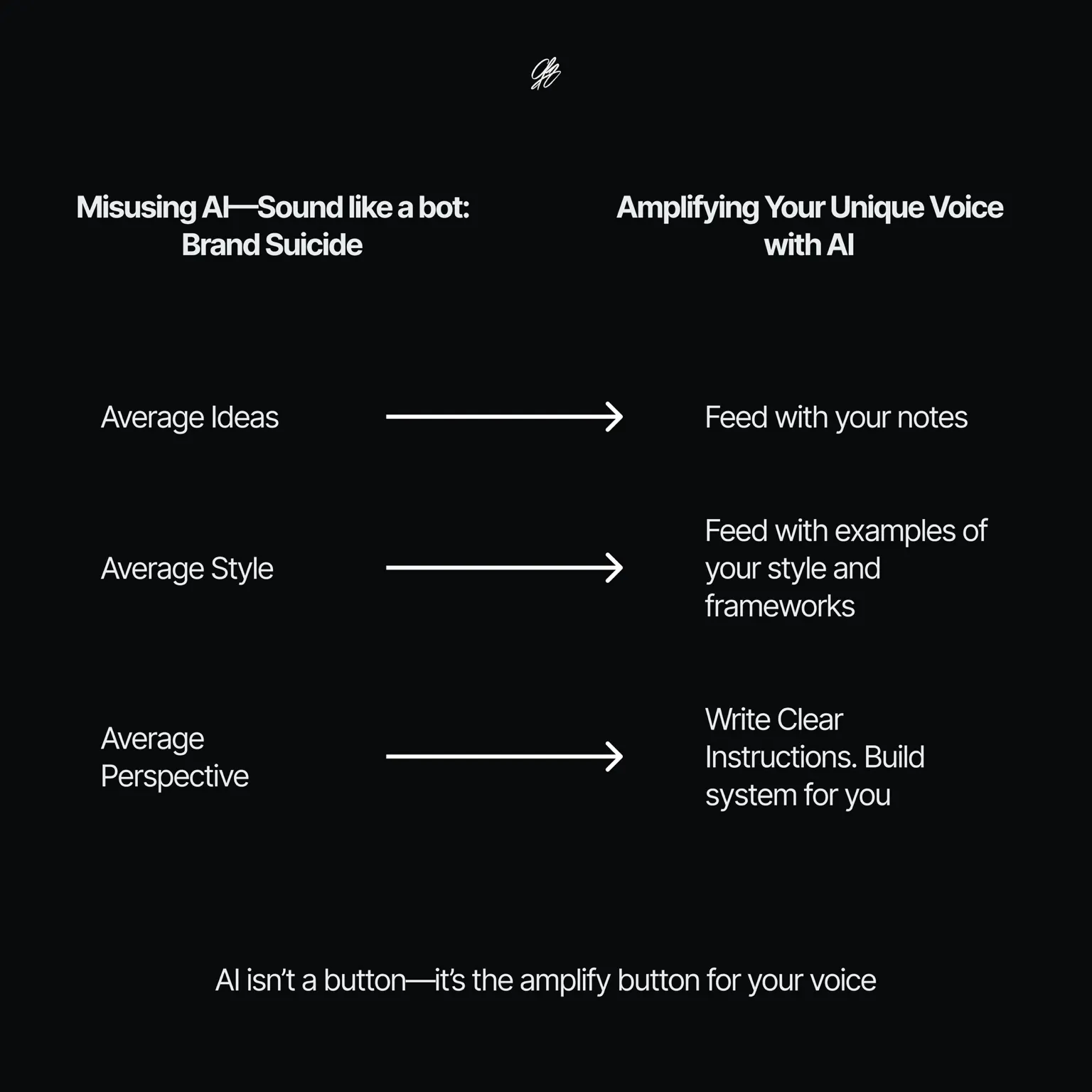 The Secret AI Hack To Create Stunning Diagrams In Minutes (That Actually Look Professional) — Charafeddine Mouzouni | Cohorte