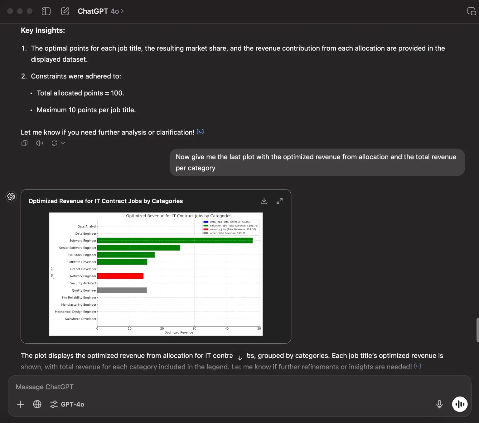 How ChatGPT Turned My Messy Dataset into a $810K Strategy — Charafeddine Mouzouni | Cohorte