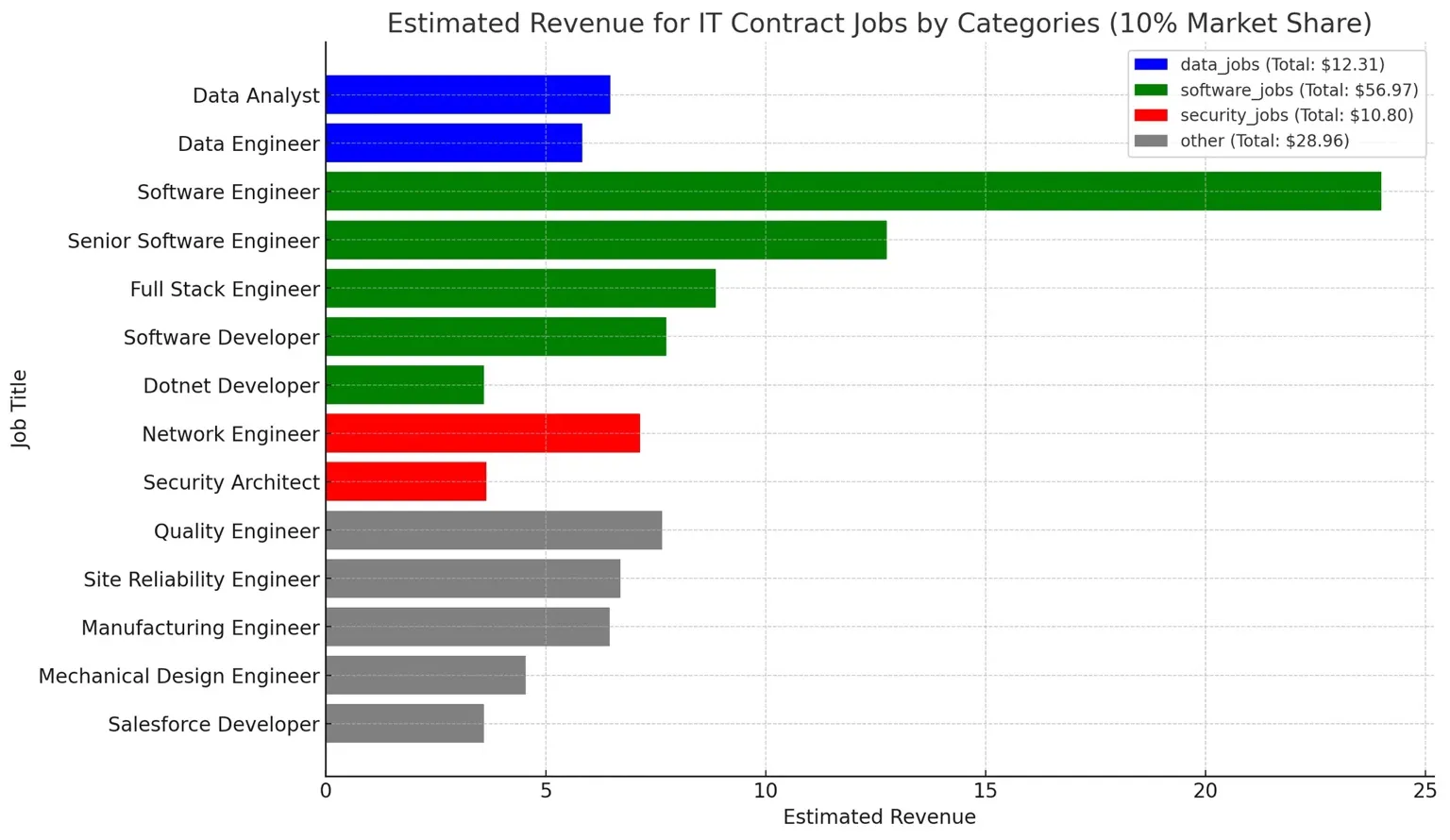 How ChatGPT Turned My Messy Dataset into a $810K Strategy — Charafeddine Mouzouni | Cohorte