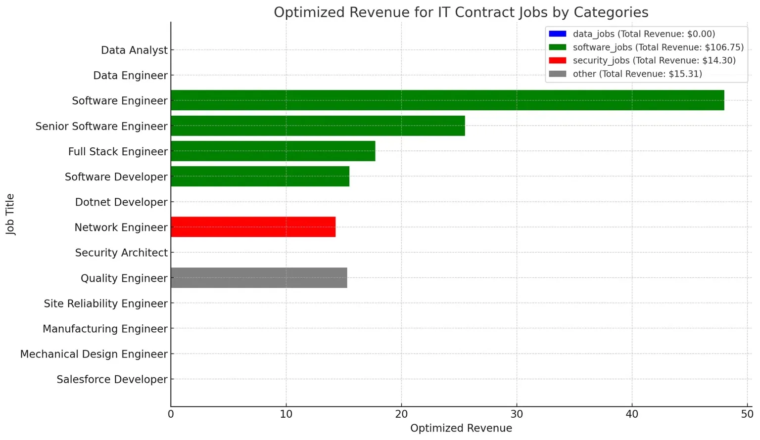 How ChatGPT Turned My Messy Dataset into a $810K Strategy — Charafeddine Mouzouni | Cohorte