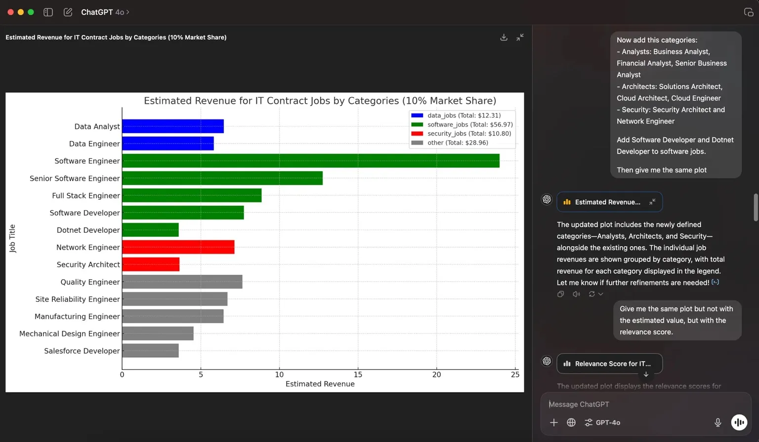 How ChatGPT Turned My Messy Dataset into a $810K Strategy — Charafeddine Mouzouni | Cohorte