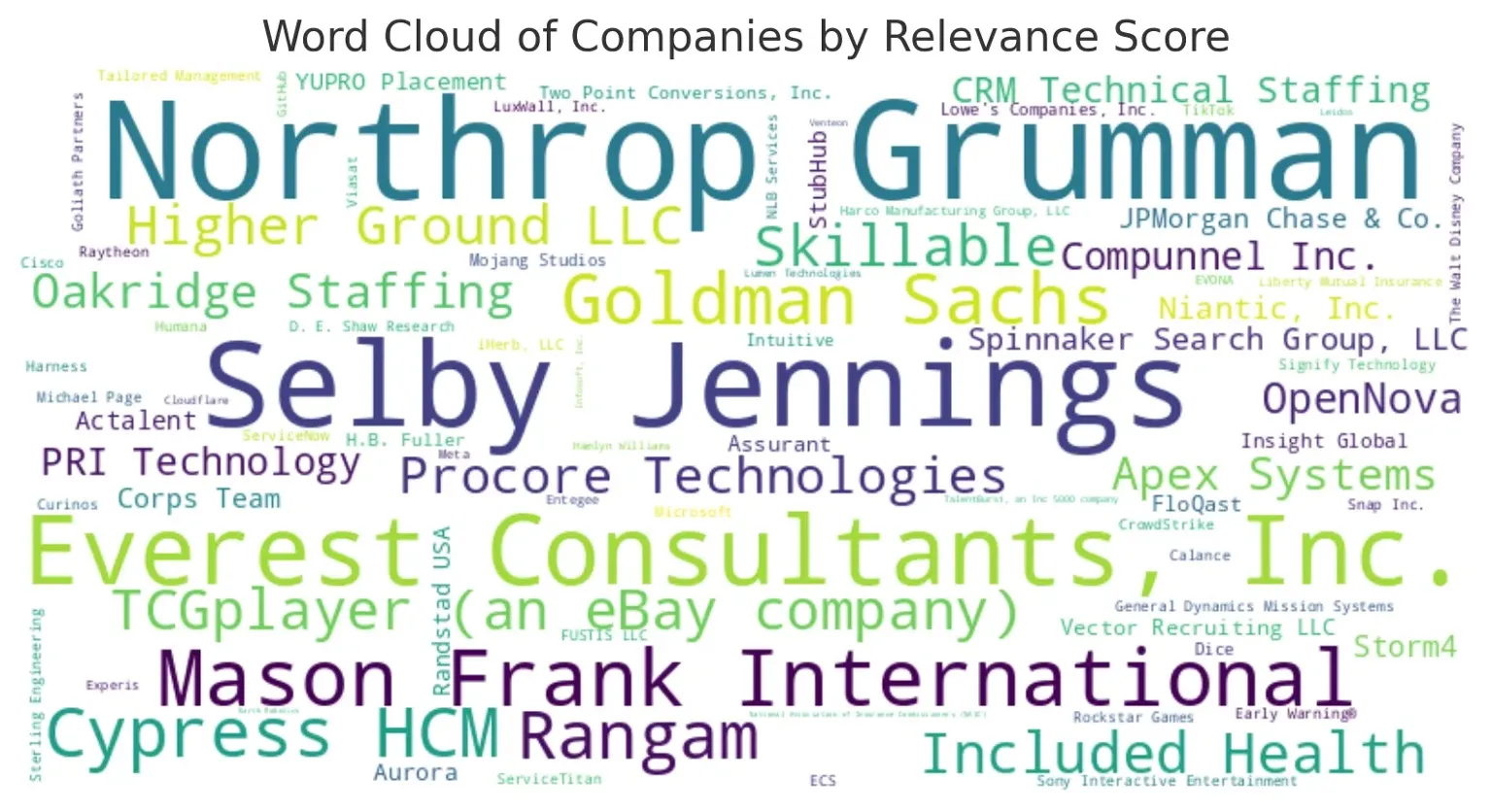 How ChatGPT Turned My Messy Dataset into a $810K Strategy — Charafeddine Mouzouni | Cohorte