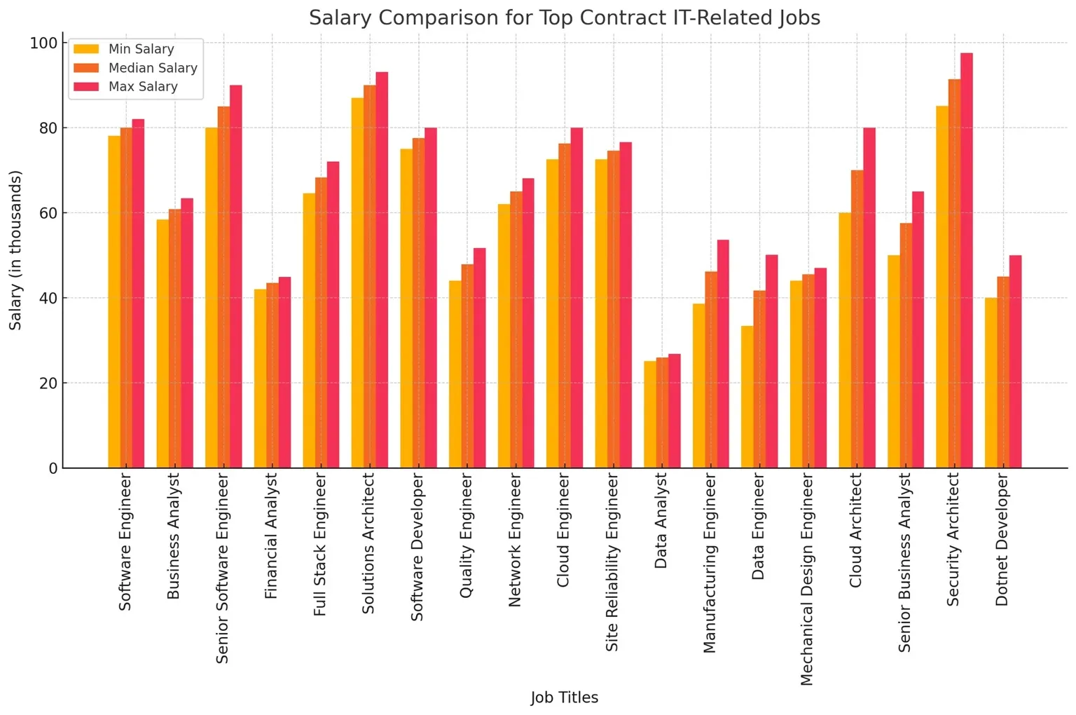 How ChatGPT Turned My Messy Dataset into a $810K Strategy — Charafeddine Mouzouni | Cohorte