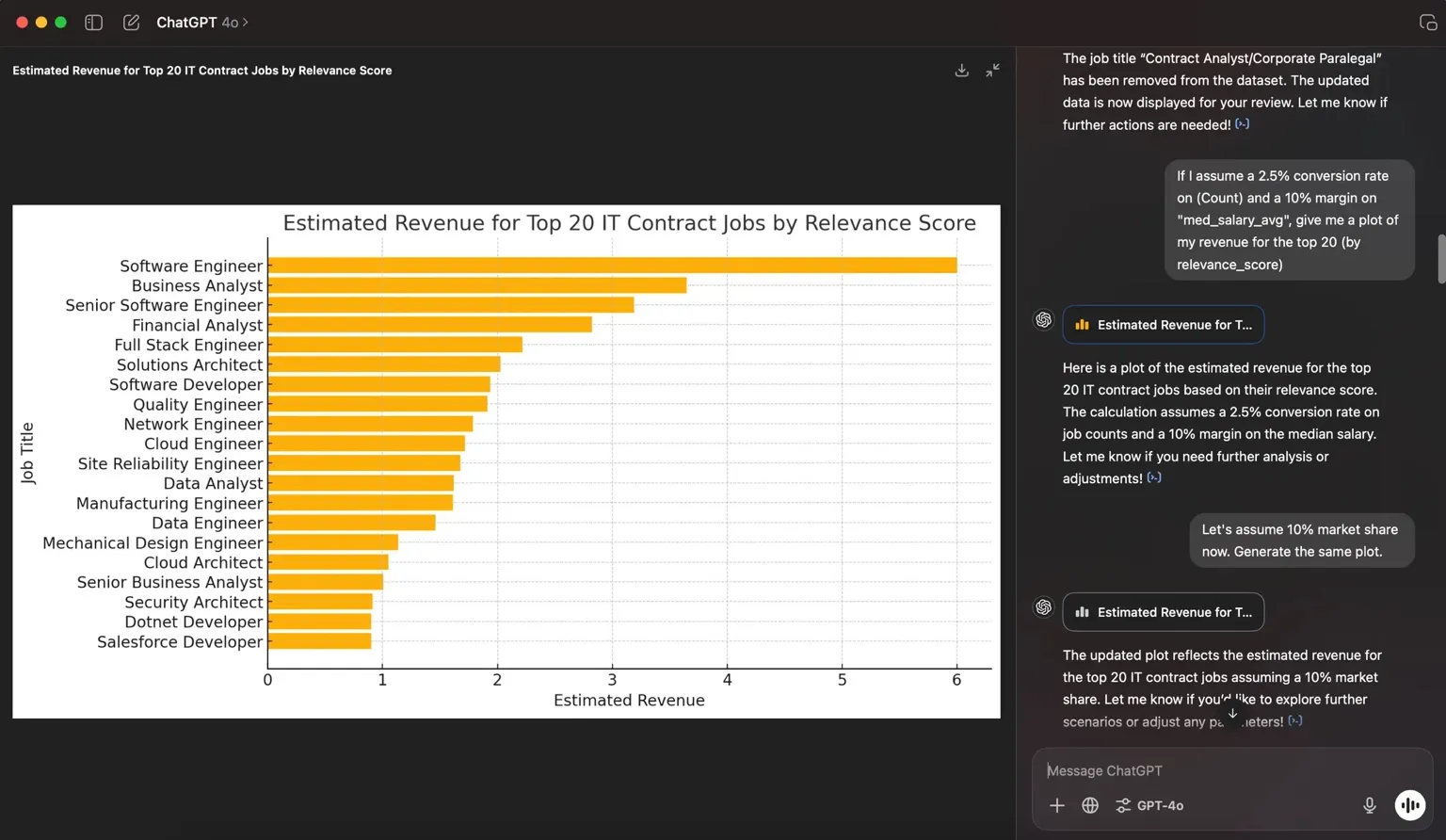 How ChatGPT Turned My Messy Dataset into a $810K Strategy — Charafeddine Mouzouni | Cohorte