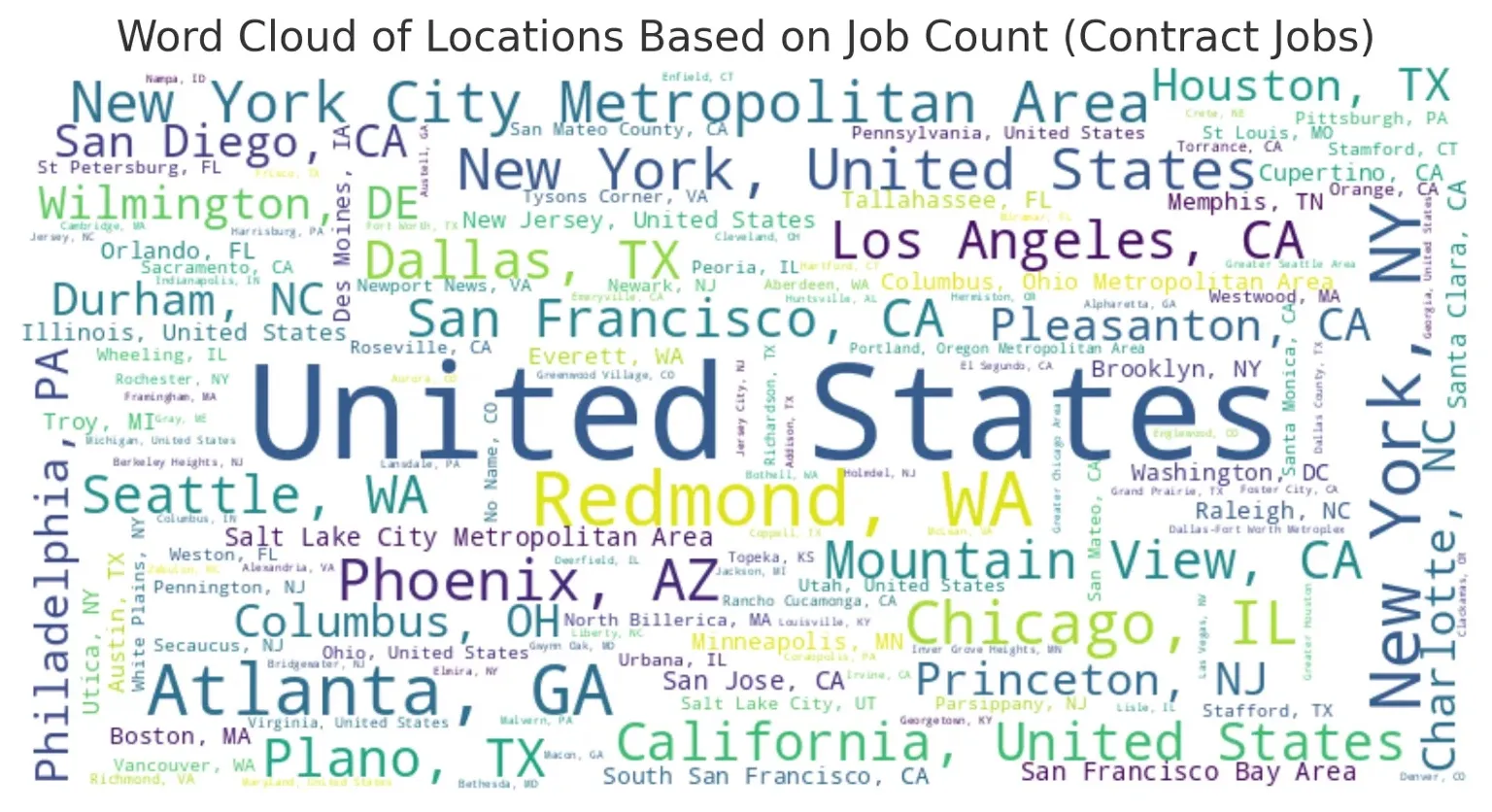 How ChatGPT Turned My Messy Dataset into a $810K Strategy — Charafeddine Mouzouni | Cohorte