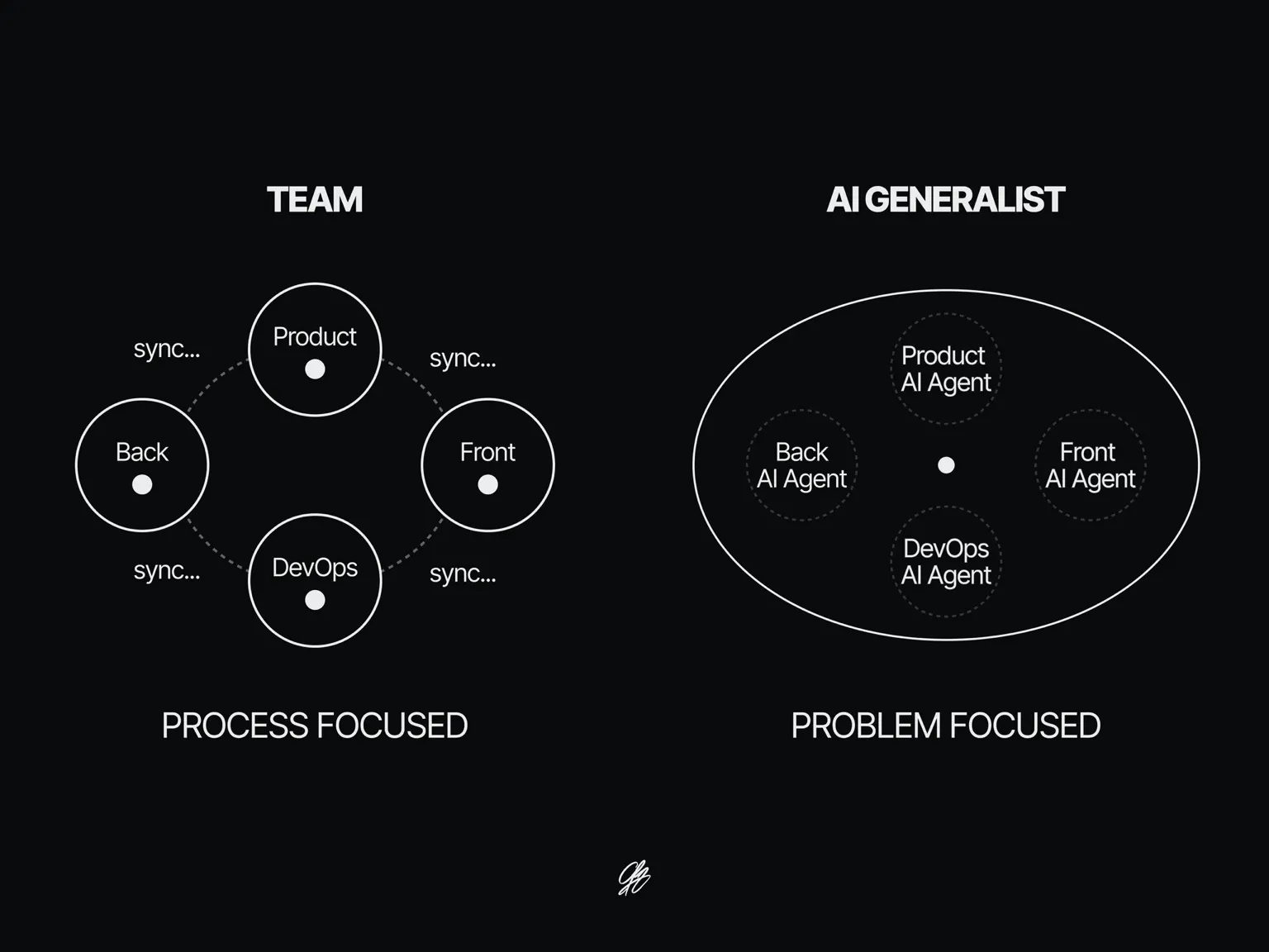 The 8 AI Skills That Will Separate Winners From Losers in 2025 — Charafeddine Mouzouni | Cohorte
