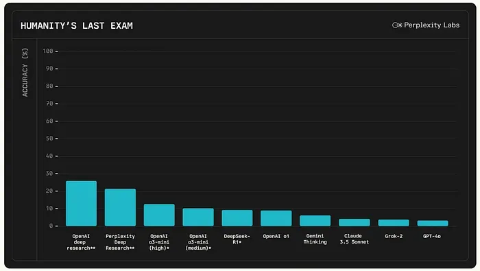 I Tested Deep Research Tools—They’re not all made equal — Charafeddine Mouzouni | Cohorte