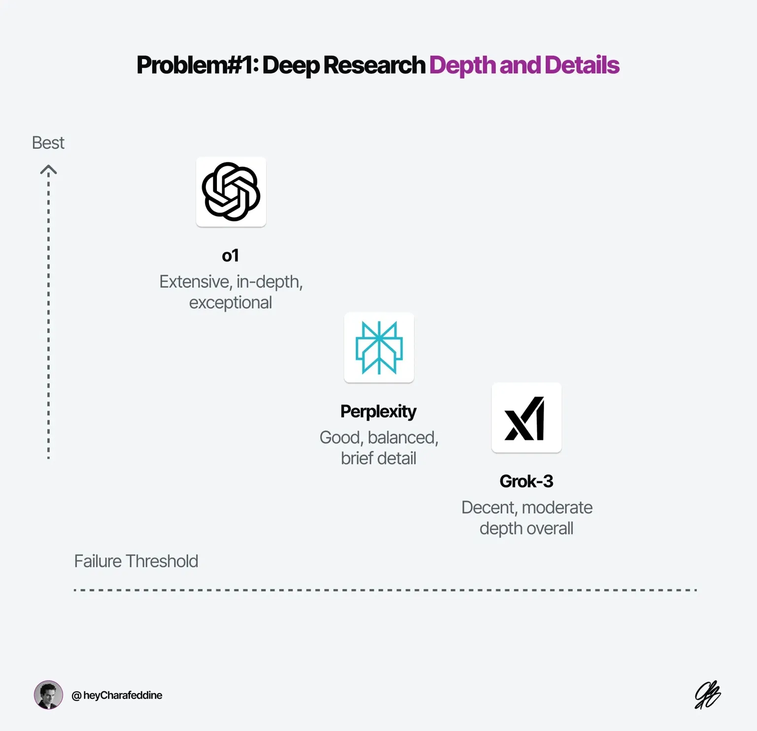 I Tested Deep Research Tools—They’re not all made equal — Charafeddine Mouzouni | Cohorte