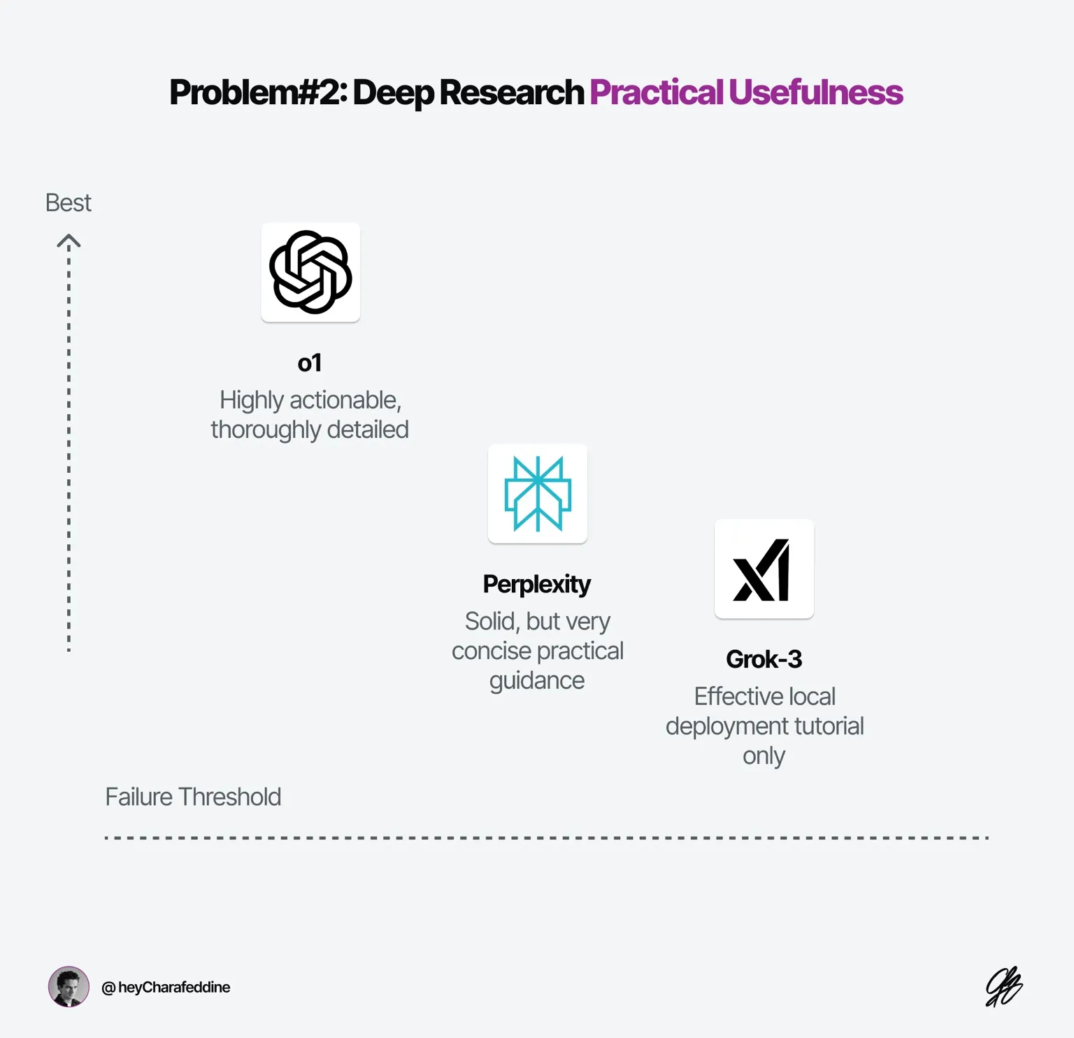 I Tested Deep Research Tools—They’re not all made equal — Charafeddine Mouzouni | Cohorte