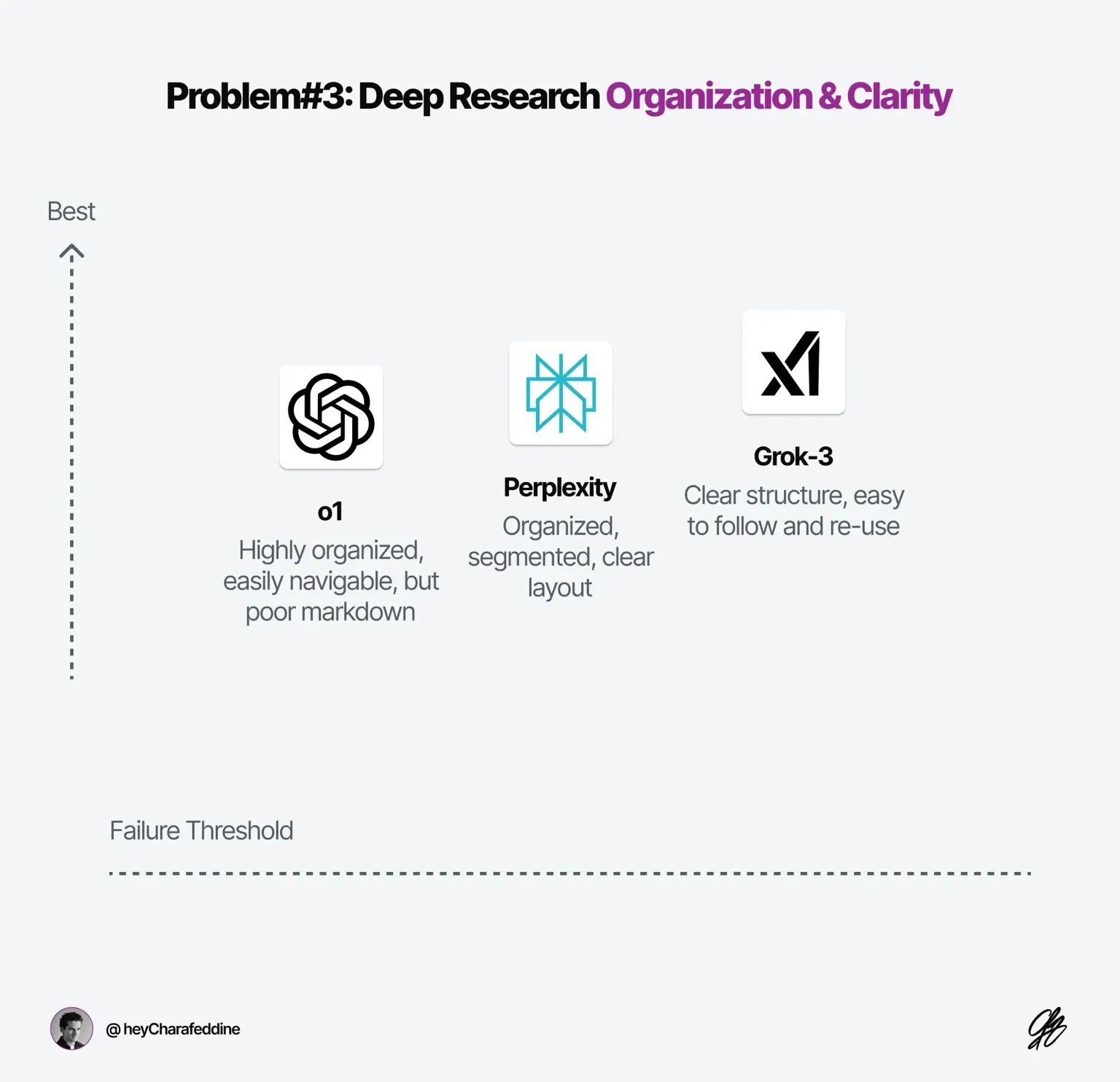 I Tested Deep Research Tools—They’re not all made equal — Charafeddine Mouzouni | Cohorte