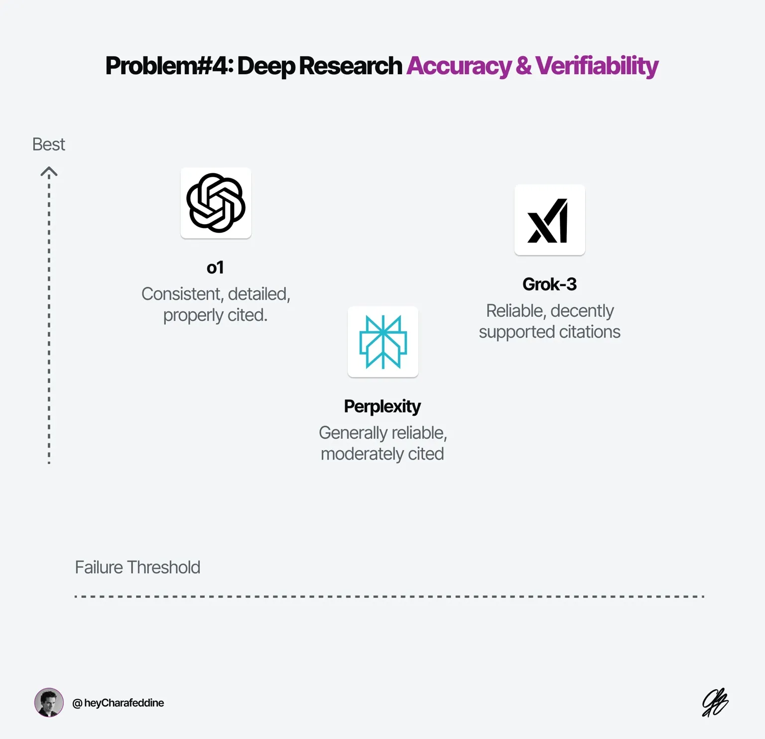 I Tested Deep Research Tools—They’re not all made equal — Charafeddine Mouzouni | Cohorte
