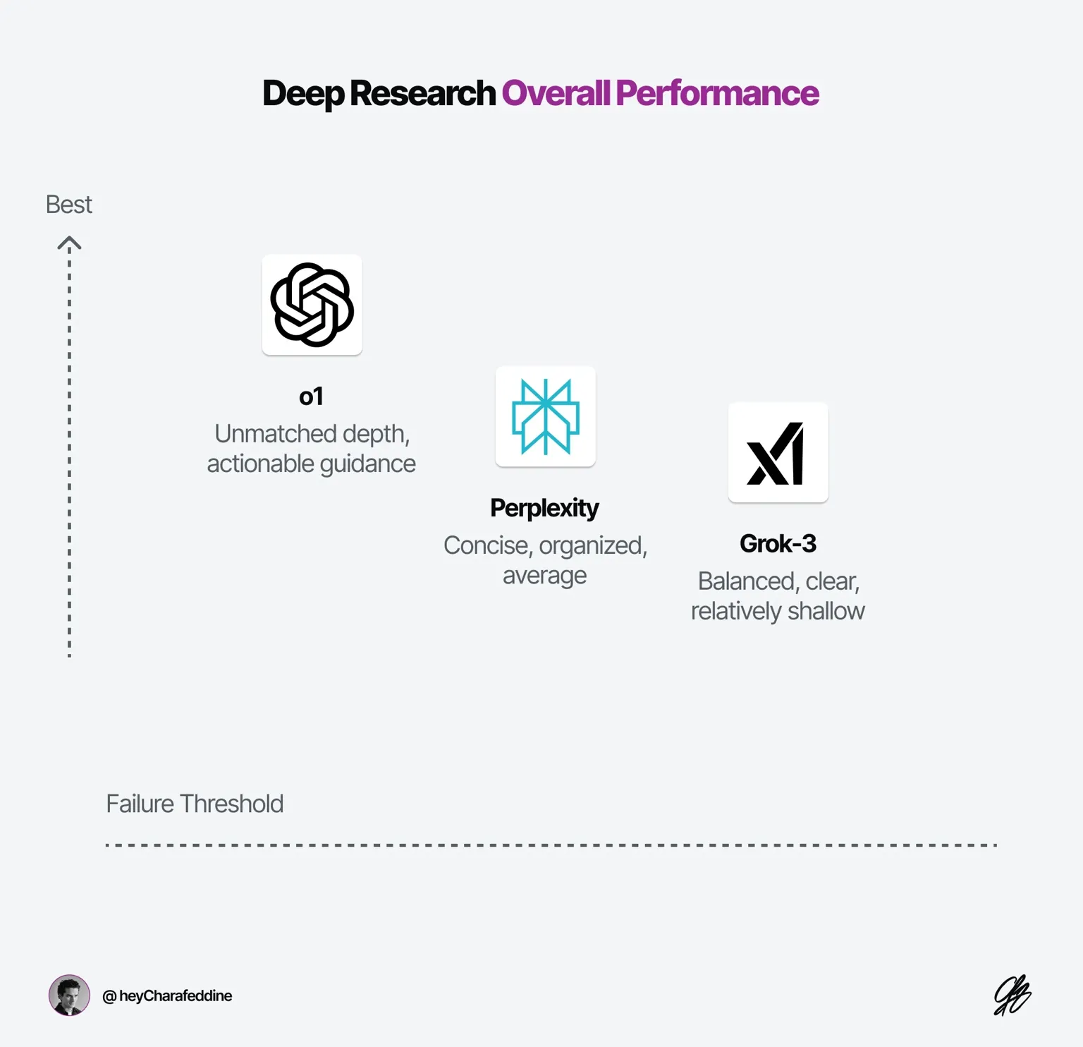 I Tested Deep Research Tools—They’re not all made equal — Charafeddine Mouzouni | Cohorte